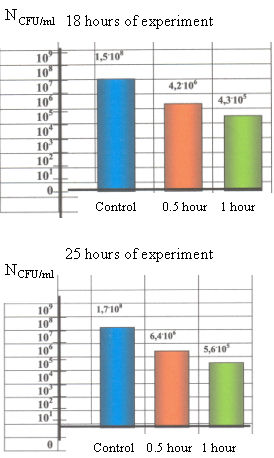 MRET activated water graphic results